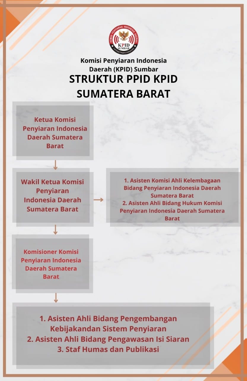 Struktur PPID